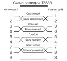 PC-LPM-SFTP-RJ45-RJ45-C5e-0.5M-LSZH-WH Патч-корд SF/UTP, экранированный, Cat.5e (100% Fluke Component Tested), LSZH, 0.5 м, белый  264312  Hyperline
