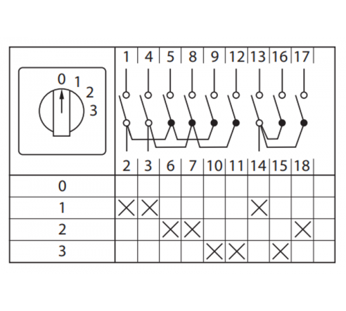Переключатель кулачковый ПК-1-103 10А 3P "0-1-2-3" IP65  pk-1-103-10-65  EKF