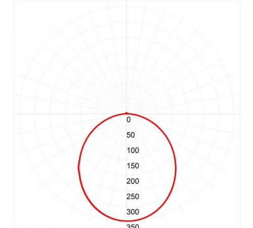 Светильник светодиодный пылевлагозащищенный для ЖКХ ДПО SPB-3-15-4K 15Вт 4000К 1200лм IP20 круг 210х51 БЕЛ new  Б0036412  ЭРА