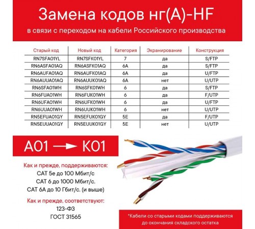 Кабель CAT 5e, U/UTP, нг(А)-HF, бухта 305м, серый  RN5EUUA01GY  DKC