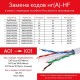 Кабель CAT 5e, U/UTP, нг(А)-HF, бухта 305м, серый  RN5EUUA01GY  DKC