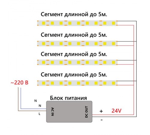 Лента светодиодная 320SMD(2110) 8Вт/м 24V 5000*8*1.8мм IP20, зеленый, LS530 FERON  48268  FERON