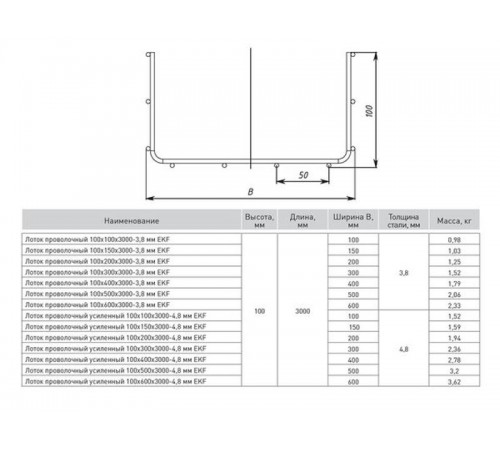 Лоток проволочный 100х500х3000-3,8мм INOX  LP100500-3,8-INOX  EKF