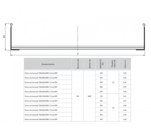 Лоток лестничный 100х300х3000-1,2 мм  LT100300-1,2  EKF