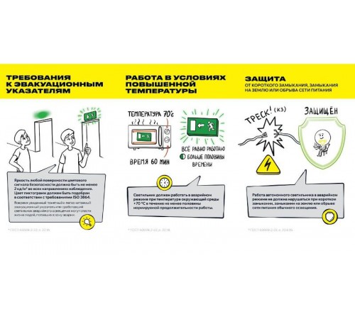 Блок аварийного питания для LED БАП40-1,0 1ч IP20  LLVPOD-EPK-40-1H  IEK