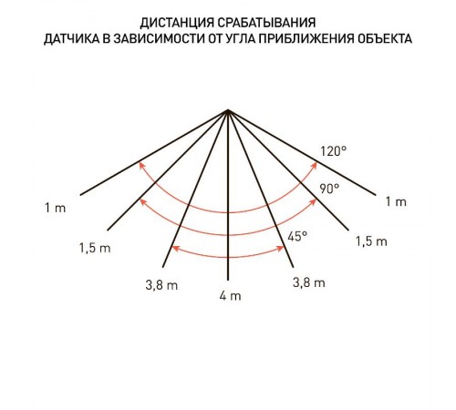 Прожектор светодиодный LPR-041-1-65K-030  30Вт 2100Лм 6500К датчик нерегулир  Б0043575  ЭРА