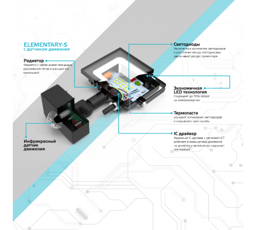 Прожектор светодиодный LED 20W 1380lm IP65 6500К с датчиком движения  628511320  Gauss