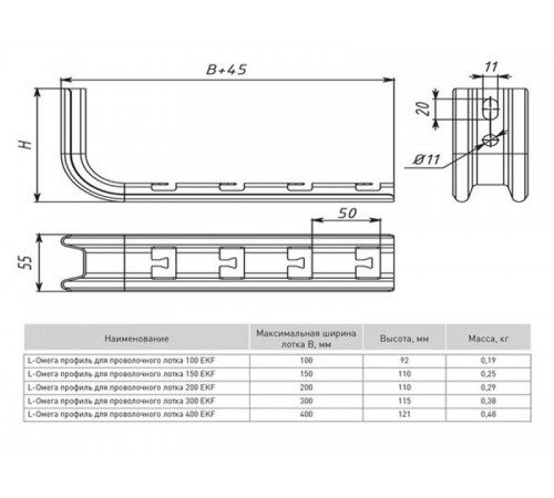 L-Омега профиль для проволочного лотка 400 INOX  omplp400-INOX  EKF